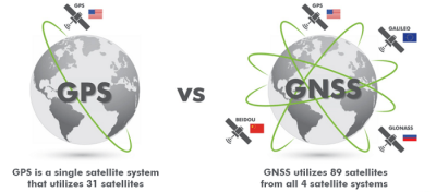 سیستم GPS و GLONASS