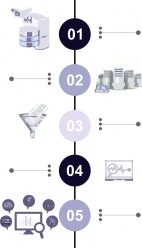 سامانه هوشمند مدیریت اطلاعات ترافیکی MIS