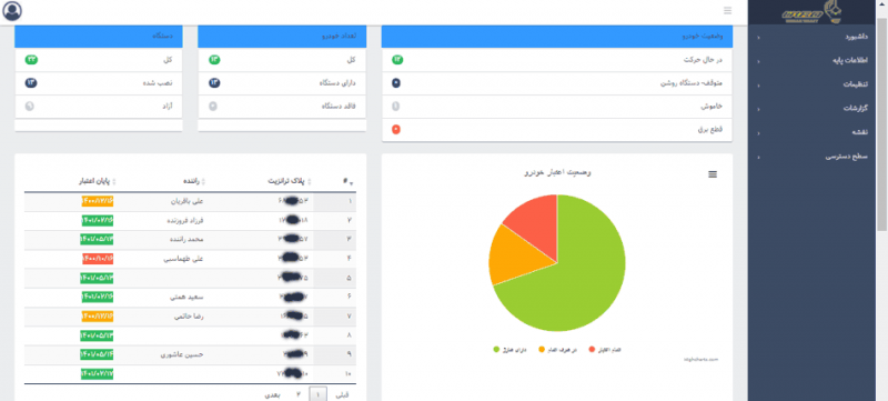 نرم افزار مدیریت ناوگان